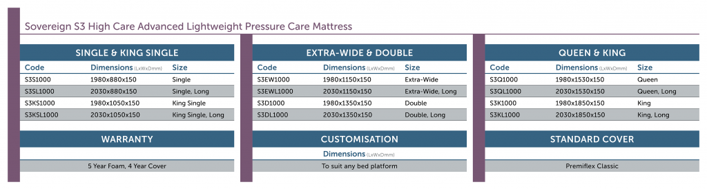 Sovereign S3 High Care Advanced Lightweight Pressure Care Mattress Specs